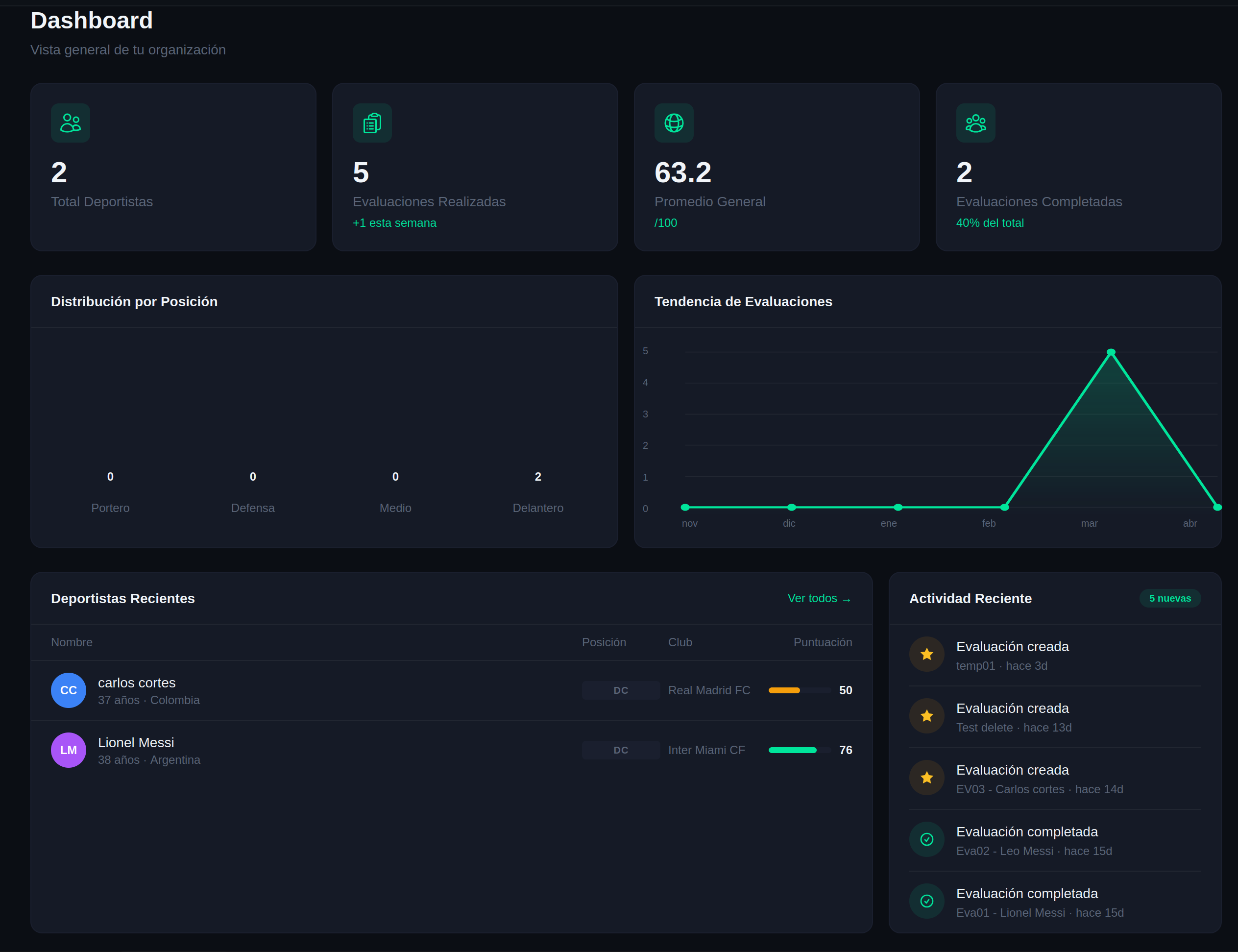 ElaScout - Dashboard principal
